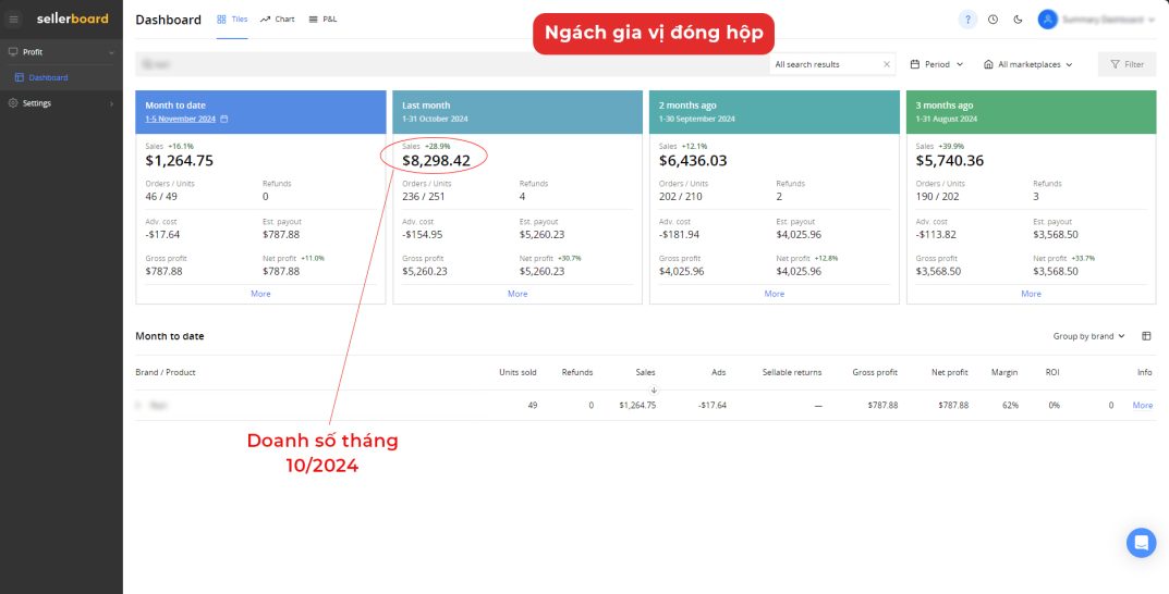 Ngách gia vị đóng hộp