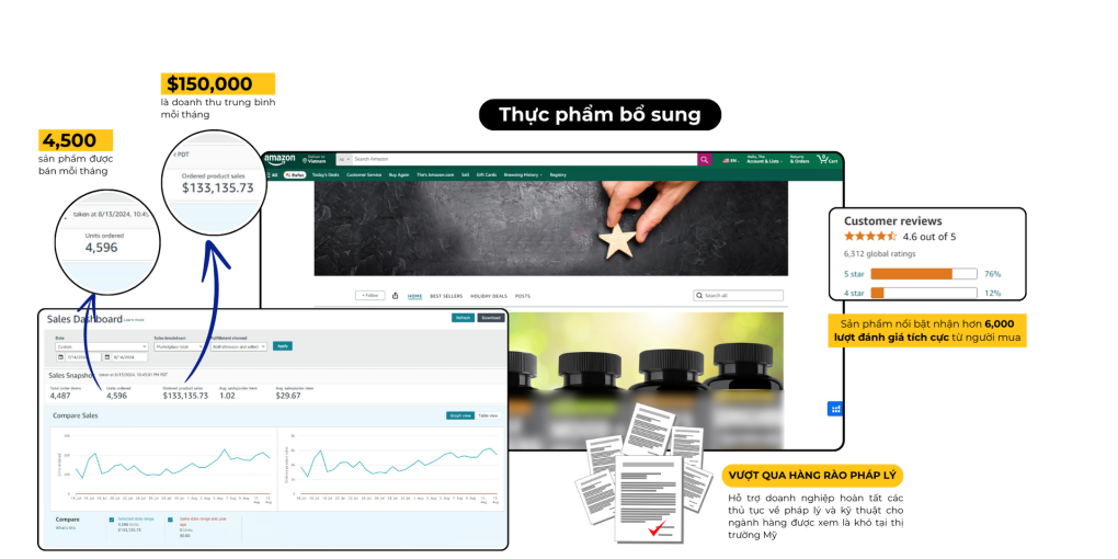 Ngách thực phẩm bổ sung