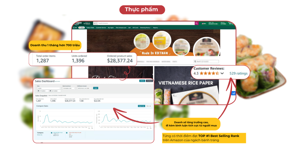 Ngách thực phẩm