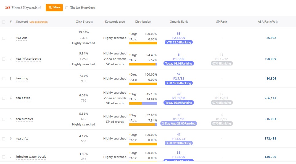 Ranking keyword từ Amazon